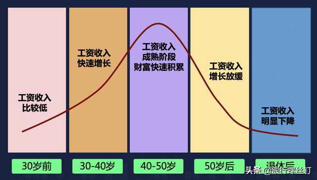 基金资产配置的特点，基金资产配置的特点包括？