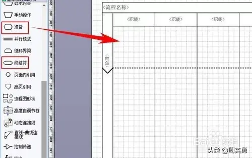 流程图中的各个形状有什么意义，流程图中各图形代表（visio流程图画法教程）