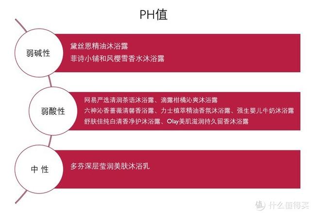 沐浴露哪个牌子的好用，沐浴露什么牌子最好用（10款热门平价沐浴露横评）