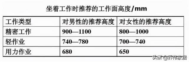 写字台与椅子的合适高度，写字椅子高度多少合适（书桌怎么选，高度很重要）