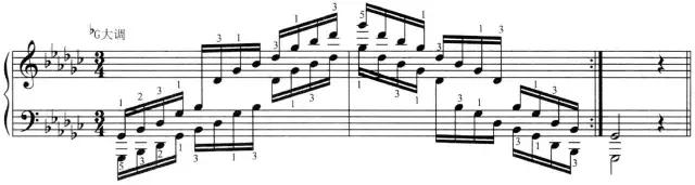 弹钢琴的指法，弹钢琴的指法 视频教程 入门教程（最全的钢琴音阶、琶音指法规律表）