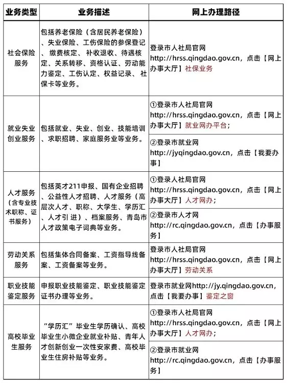 青岛就业网办事大厅(青岛人才招聘网官网)