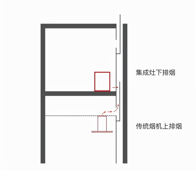 妇女节的来历，3月8日妇女节的来历（刚买完集成灶，我就后悔了…）