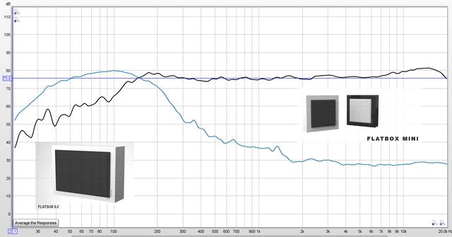 dls是什么意思，Flatmini