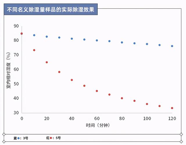 除湿机效果好吗，除湿机的优缺点是什么（实测8款热门除湿机）