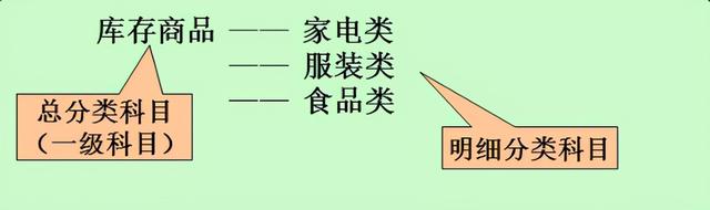 什么是会计账户呢，会计上的账户是什么（会计基础：会计账户）