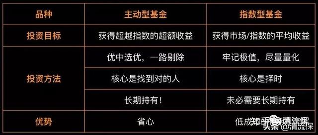 基金推荐 知乎网叔，知乎网叔的基金怎么样？