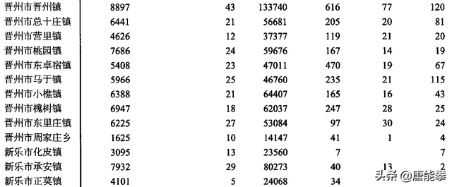 晋州市地图，晋州市地图高清版（石家庄辛集15镇、晋州10镇的变迁）