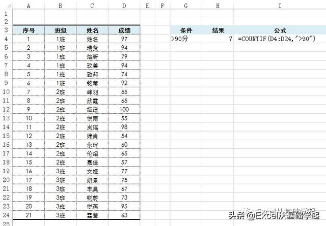 countif两个条件怎么输入，excel的if函数怎么用加双条件（Excel之Count函数）