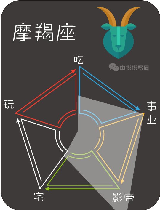 十二星座分别的超能力，十二星座的超能力分别是什么（12星座所拥有的超能力）