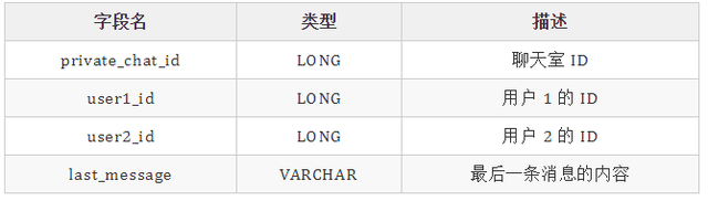 b站关注自动回复怎么设置（聊聊站内消息系统的设计）