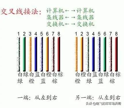 网线怎么接，网线怎么接水晶头图片（家里面的网线就不要请人接了）