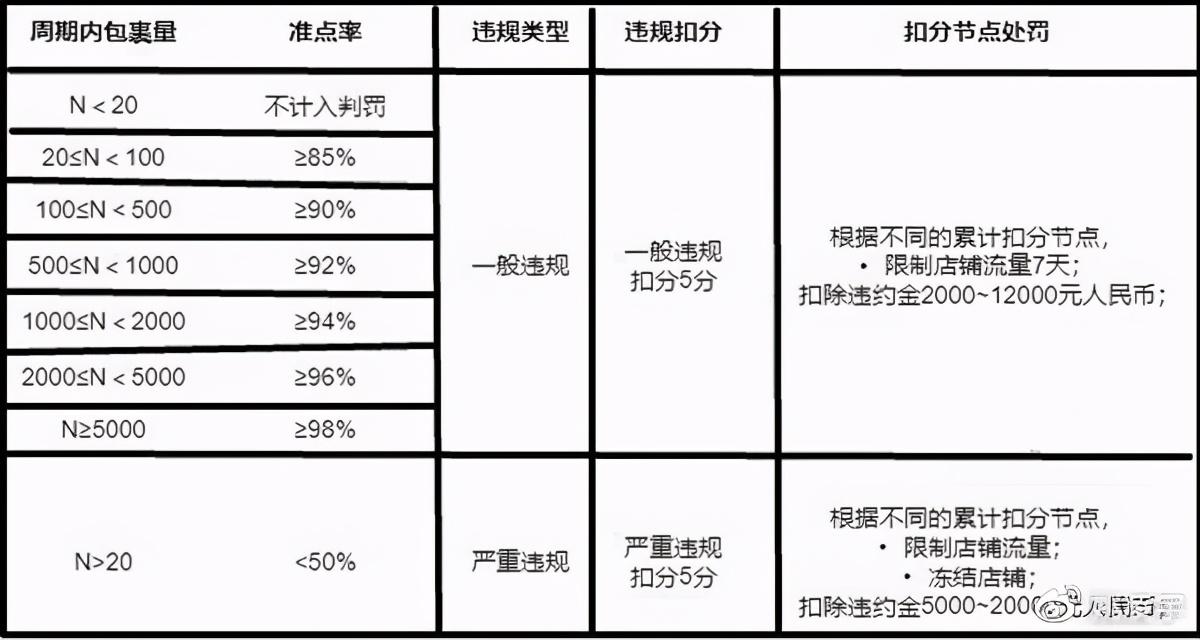 小红书ark哪里进（小红书薯店超期发货违规如何罚）