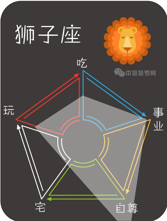 十二星座分别的超能力，十二星座的超能力分别是什么（12星座所拥有的超能力）