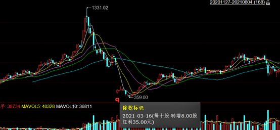 股票复权是什么意思，股票复权是什么意思（股票软件里面的复权和除权）