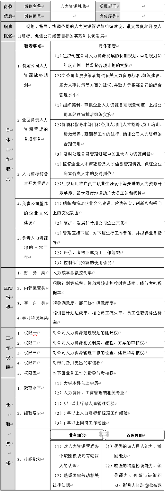 人力资源岗位职责要求，人力资源岗位要求（人力资源管理岗、规划岗岗位职责模板）