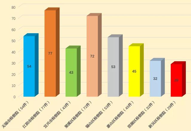 口袋铃声APP如何设置彩铃，手机卡铃声彩铃怎么设置吗（无锡市检察机关2021年上半年执行“三个规定”情况通报）