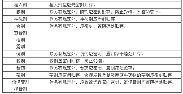 exp是生产日期还是保质期，过期的化妆品怎么处理（药品有效期是否就等于使用期）