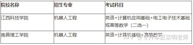 江西专升本需要考些什么科目，江西专升本考试科目有哪些（21年需要怎么备考）