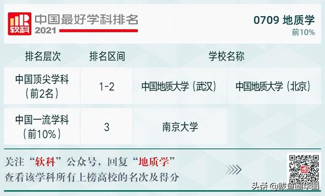 2021全国大学政治学专业排名，政治学专业排名前几的大学（2021软科中国最好学科排名）