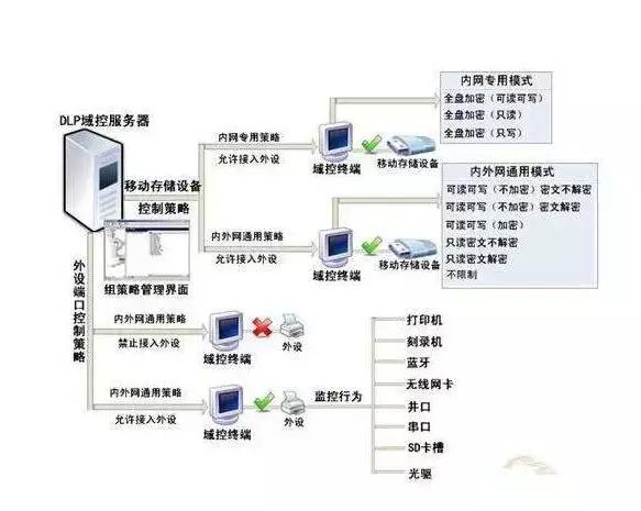 域控是什么意思（AD域控基本功能介绍）