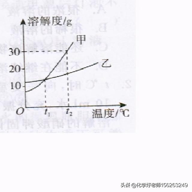 锌的相对原子质量，铜的相对原子质量（2021年九年级化学冲刺）