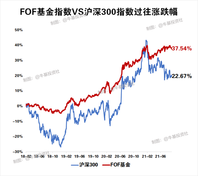 基金提前贖回收益怎么算，基金提前贖回收益怎么算的？