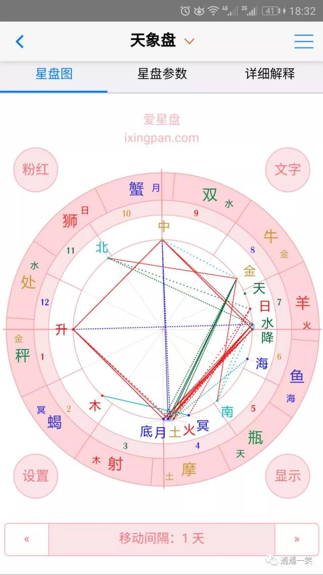 星盘怎么看，星盘怎么看另一半长相（星盘是如何对人生进行预测的）