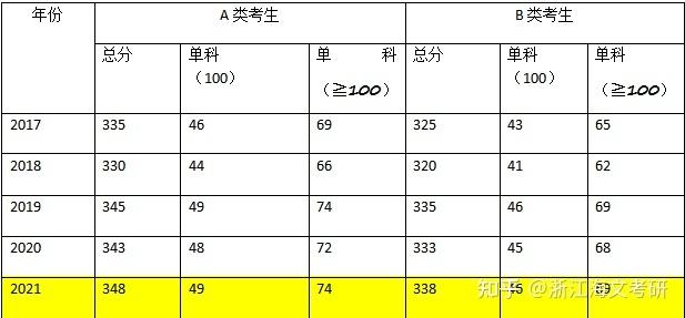 保险专硕b区有哪些院校，保险专硕院校排名100（保险专硕性价比最高的院校）