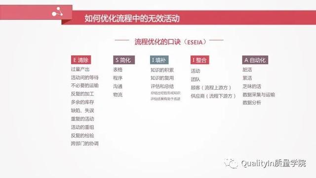 流程的正确优化方式，企业流程管理中存在的5个致命问题