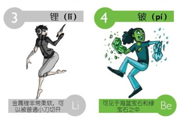 元素周期表怎么读，切元素化学元素周期表怎么读（高中化学：元素周期表读音）