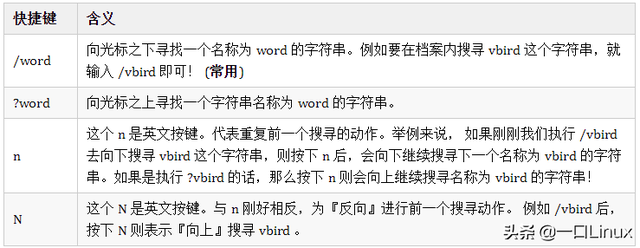 linux压缩命令，linux压缩命令gzip（Linux入门的基础知识点汇总）