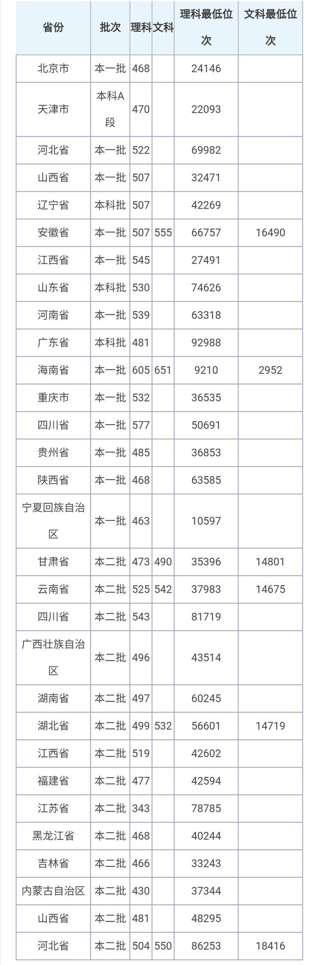 安徽理工大学2019年招生章程，安徽理工大学2019年招生章程图片（安徽理工大学2020年招生章程）