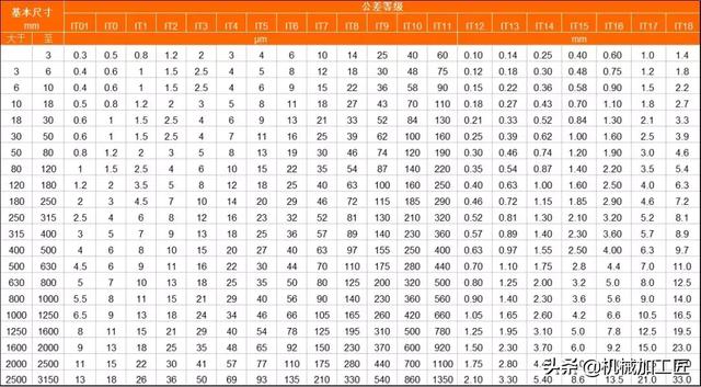铣削的主运动和进给运动个是什么，铣削的主运动是什么?进给运动有哪些（分别能达到什么样的加工精度）