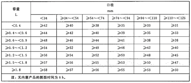 sus304水杯有毒吗，sus304水杯有毒吗是什么意思（央视曝光19种“夺命保温杯”）