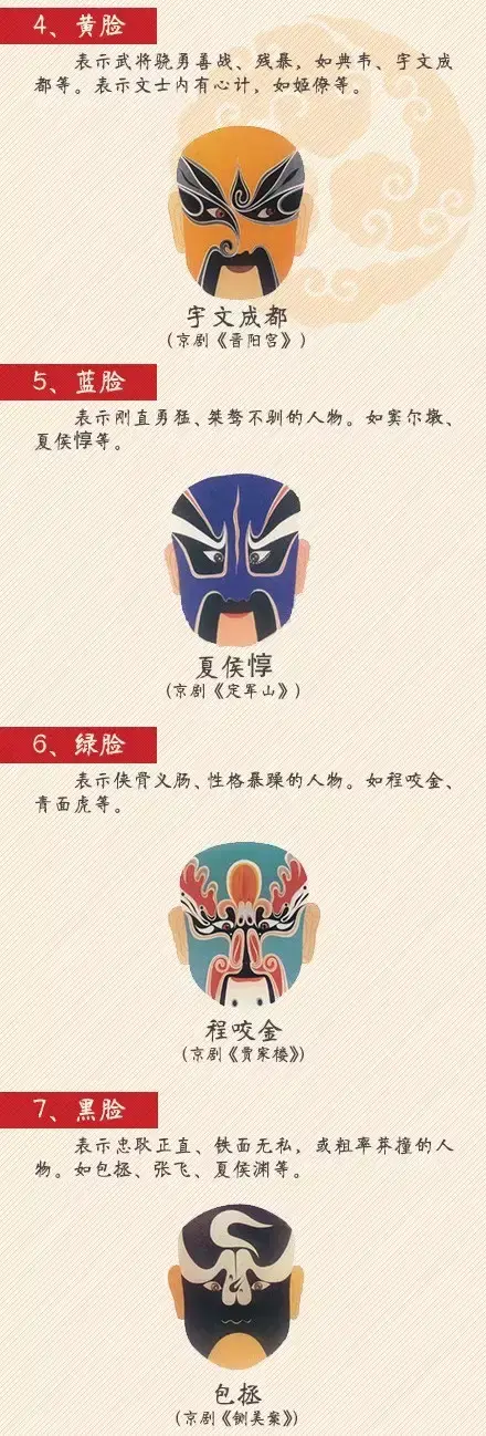京剧脸谱代表人物10个，京剧脸谱颜色代表人物（京剧脸谱大全<必藏>）