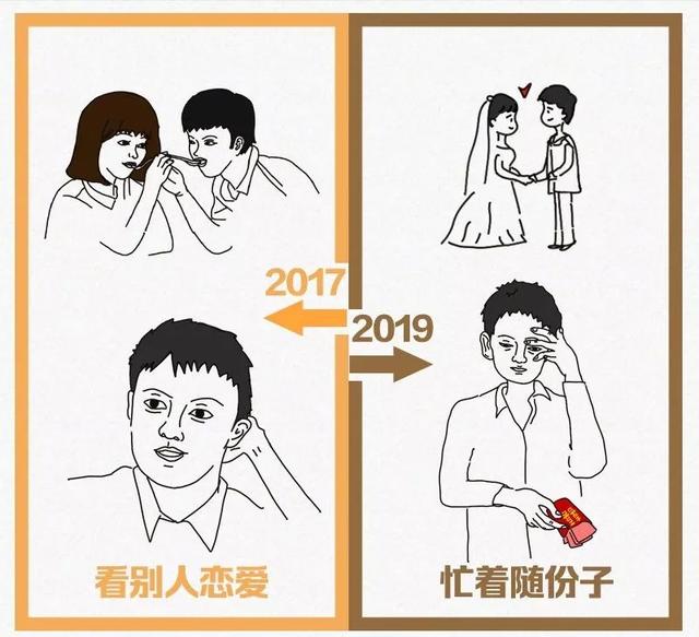 2019年4月17日是什么梗，4月17日农历是多少号（最近刷屏的2017和2019对比）