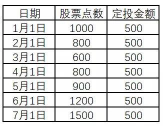 基金怎么盈利20個點數(shù)，基金怎么盈利20個點數(shù)啊？