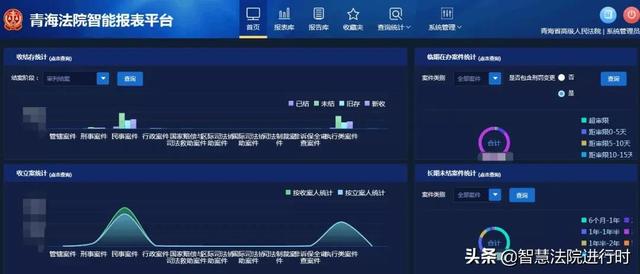 信息化工作总结，信息化半年工作总结（青海高院信息化工作的年终总结来啦）