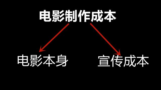 票房是怎么计算的，电影的票房收入如何分成（揭秘票房分账和保底对赌）