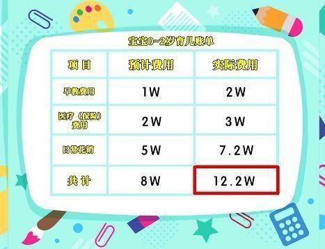 三种女人不能做试管，哪些女人不适合做试管（以免大人、小孩都受罪）