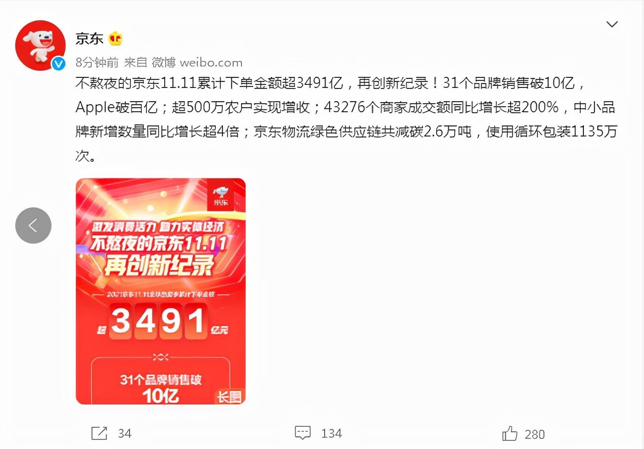 双11天猫销售额(天猫双十一数据)