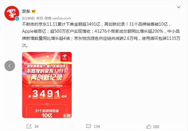 2021双十一销售额数据，2021天猫双十一销售额图表（双11天猫交易额5403亿）