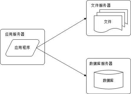 网站架构有哪些（10类常见的网站服务器架构解析）