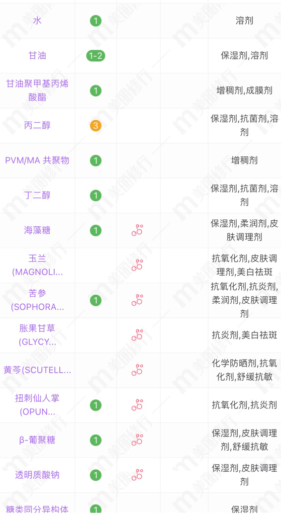 御泥坊适合年龄，御泥坊适合年龄段（单片价格都不超过10元）