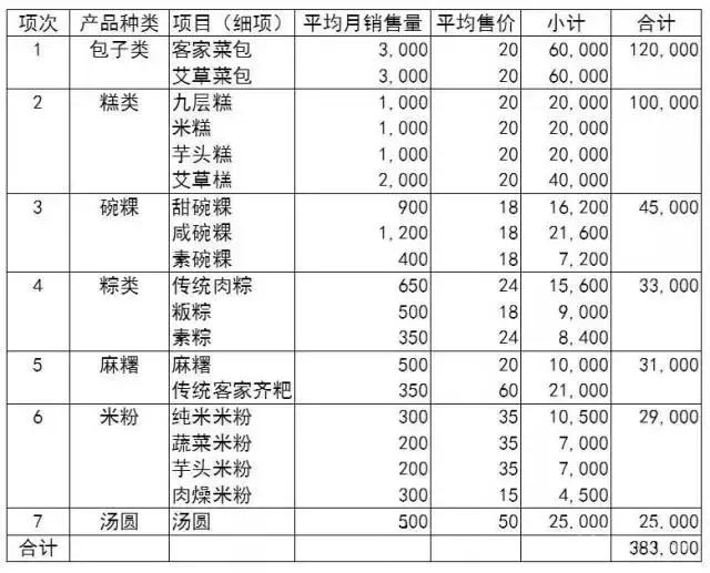 qc的七大手法分别是什么，qc七大手法是什么（从零开始）