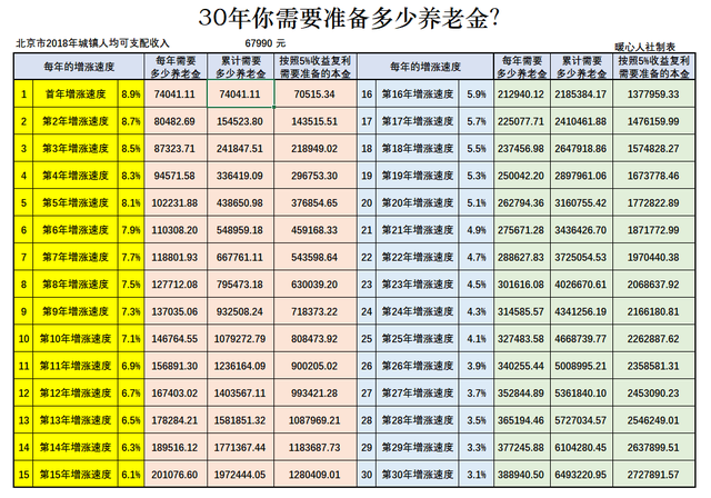 什么是年化率怎么算，年化化率怎么算（在没有退休金的情况下）