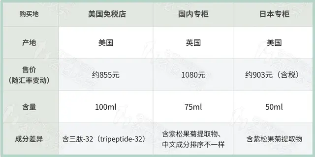 雅诗兰黛小棕瓶真假怎么辨别，雅诗兰黛小棕瓶怎样鉴别真假（不同的版本竟然真是不同的成分）