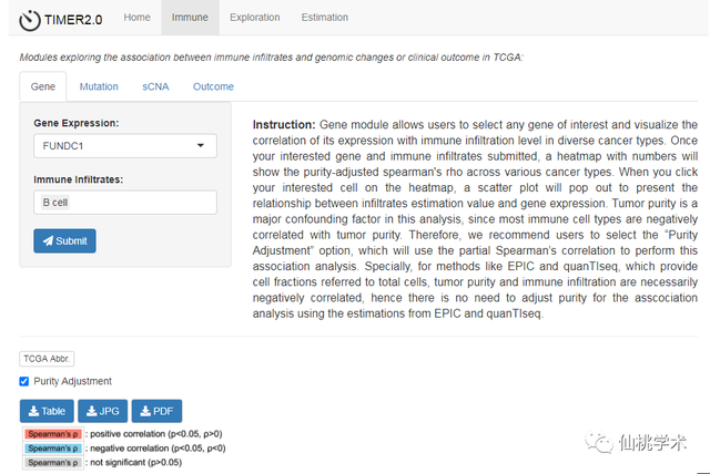 excel左右拉条不见了，excel的左右滚动条不见了（单基因泛癌免疫分析）