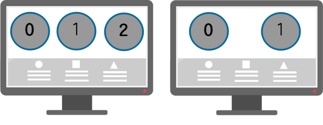 二进制怎么算，二进制会是计算机最好的选择吗